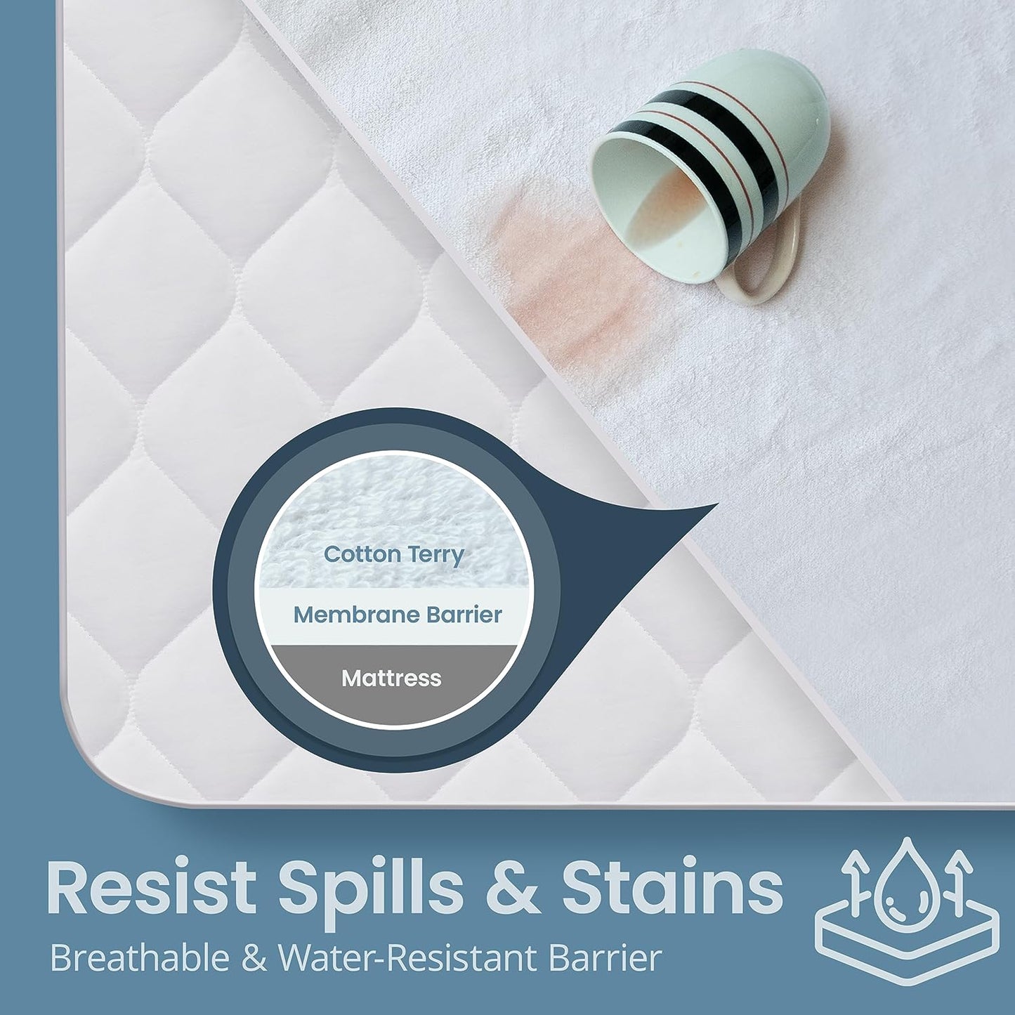 Waterproof Full Size Mattress Protector - Fitted with Stretchable Pockets - Machine Washable Cotton Mattress Cover for Bed
