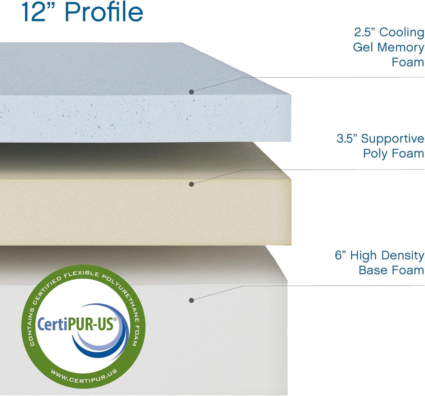 12 Inch King Mattress Memory Foam Medium Firm, King Size Memory Foam Mattress Cooling, Made in the USA, 12" Depth with Pressure Relief, Certipur-Us Certified No Fiberglass, Coolgel Bed