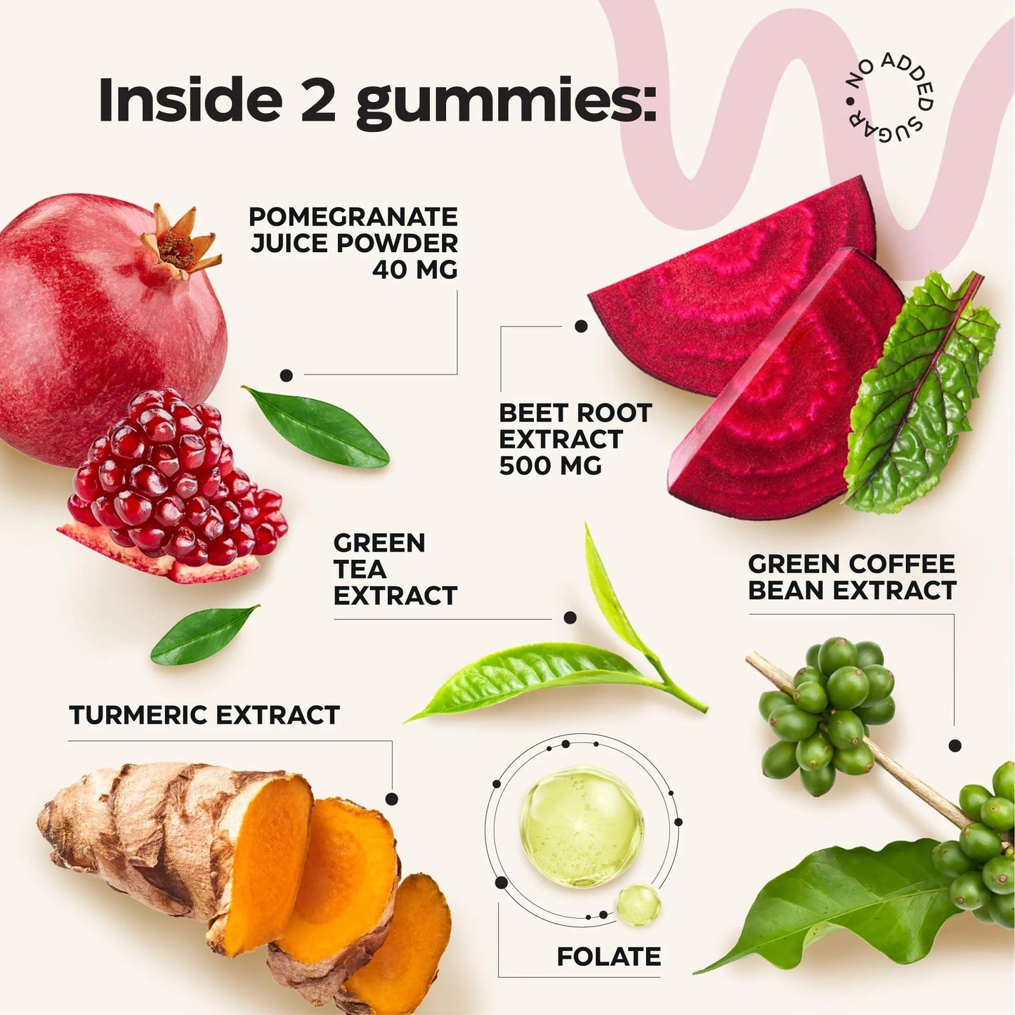 Beets for High Blood Pressure 2 Pack 5000 Mg Beet Root Chews with Pomegranate